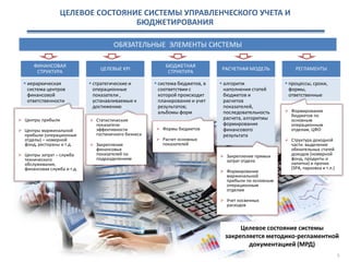 ЦЕЛЕВОЕ СОСТОЯНИЕ СИСТЕМЫ УПРАВЛЕНЧЕСКОГО УЧЕТА И
БЮДЖЕТИРОВАНИЯ
5
ОБЯЗАТЕЛЬНЫЕ ЭЛЕМЕНТЫ СИСТЕМЫ
ФИНАНСОВАЯ
СТРУКТУРА
 иерархическая
система центров
финансовой
ответственности
ЦЕЛЕВЫЕ KPI
 стратегические и
операционные
показатели ,
устанавливаемые к
достижению
БЮДЖЕТНАЯ
СТРУКТУРА
 система бюджетов, в
соответствии с
которой происходит
планирование и учет
результатов;
альбомы форм
РАСЧЕТНАЯ МОДЕЛЬ
 алгоритм
наполнения статей
бюджетов и
расчетов
показателей,
последовательность
расчета, алгоритмы
формирования
финансового
результата
РЕГЛАМЕНТЫ
 процессы, сроки,
формы,
ответственные
 Формы бюджетов
 Расчет основных
показателей
 Центры прибыли
 Центры маржинальной
прибыли (операционные
отделы) – номерной
фонд, рестораны и т.д.
 Центры затрат – служба
технического
обслуживания,
финансовая служба и т.д.
 Статистические
показатели
эффективности
гостиничного бизнеса
 Закрепление
финансовых
показателей по
подразделениям
 Закрепление прямых
затрат отдела
 Формирование
маржинальной
прибыли по основным
операционным
отделам
 Учет косвенных
расходов
 Формирование
бюджетов по
основным
операционным
отделам, ЦФО
 Структура доходной
части: выделение
обязательных статей
доходов (номерной
фонд, продукты и
напитки) и прочих
(SPA, парковка и т.п.)
Целевое состояние системы
закрепляется методико-регламентной
документацией (МРД)
 