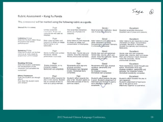 2012 National Chinese Language Conference, Washington DC, April 2012   18
 