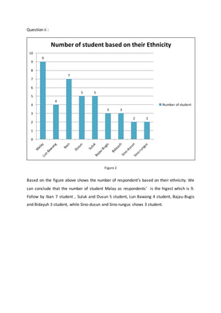 Question ii :
Figure 2
Based on the figure above shows the number of respondent’s based on their ethnicity. We
can conclude that the number of student Malay as respondents’ is the higest which is 9.
Follow by Iban 7 student , Suluk and Dusun 5 student, Lun Bawang 4 student, Bajau-Bugis
and Bidayuh 3 student, while Sino-dusun and Sino-rungus shows 3 student.
9
4
7
5 5
3 3
2 2
0
1
2
3
4
5
6
7
8
9
10
Number of student based on their Ethnicity
Number of student
 