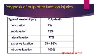 Prognosis of pulp after luxation injuries
Type of luxation injury Pulp death
concussion 4%
sub-luxation 12%
lateral luxation 77%
extrusive luxation 55 – 98%
intrusive luxation 100%
Barnett et al ‘02
 
