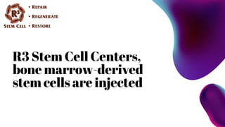 R3 Stem Cell Centers,
bone marrow-derived
stem cells are injected
 