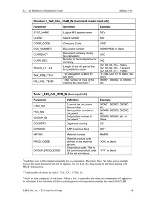 R/3 Tax Interface Configuration Guide

Release 4.6x

Structure: I_TAX_CAL_HEAD_IN (Document header input info)
Parameter

Definition

Example

SYST_NAME

Logical R/3 system name

DEV

CLIENT

Client number

800

COMP_CODE

Company Code

US01

DOC_NUMBER

Document number

0090007640 or blank

CURRENCY
CURR_DEC
TXJCD_L1 …L4
TAX_PER_ITEM
NR_LINE_ITEMS

Document currency during
tax calculation
Number of decimal places for
currency
Length of the nth part of the
tax jurisdiction code
Tax calculation is done by
line item.2
Total number of lines in the
external tax document.3

USD
002
(02, 02, 05, 05) – Sabrix
(02, 05, 02, 00) – Taxware
(02, 03, 04, 01) – Vertex
‘X’ (SD, MM, FI) or blank (SD
only)
000001, 000002, or 000003,
etc.

Table: I_TAX_CAL_ITEM_IN (Item input info)
Parameter

Definition

Example

External tax document
item number.
Item position number in
document.
Set position number in
document. 4

000001, 000002, 000003,
etc.
000010, 000020, 000030,
etc.
000010, 000040, etc. or
blank

COUNTRY

Departure country

US

DIVISION

SAP Business Area

0001

MATNR

Material number

MAT01

ITEM_NO
POS_NO
GROUP_ID

PROD_CODE
GROUP_PROD_CODE

Material product code
defined in the external
system.
Set product code. This is
the common product code
of the set sub-items.

‘XXX’ or blank
‘YYY’ or blank

2

Each line item will be treated separately for tax calculation. Therefore, Max Tax rules across multiple
lines in the same document will not be applied. For rel. 4.6x, this flag should be set when dealing with
MM/FI transactions.
3

Total number of entries in table I_TAX_CAL_ITEM_IN.

4

Set is an item composed of sub-items. When a ‘Set’ is entered in the order, its components will appear as
its sub-items. Each sub-item will have as its higher-level item position number the same GROUP_ID.
SAP Labs, Inc. – Tax Interface Group

18

 