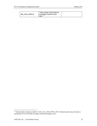 R/3 Tax Interface Configuration Guide

NR_JUR_LEVELS

Release 4.6x

Total number of tax lines by
jurisdiction level for each
item. 15

15

Total number of entries in table O_TAX_CAL_JUR_LEVEL_OUT. External system may not return a
jurisdiction level if all fields are empty and the percentage is zero.
SAP Labs, Inc. – Tax Interface Group

22

 