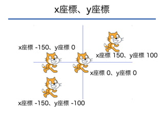 x座標、y座標
x座標 -150、y座標 -100
x座標 -150、y座標 0
x座標 150、y座標 100
x座標 0、y座標 0
 