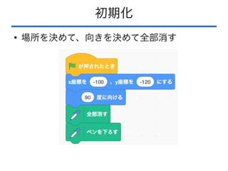初期化
●
場所を決めて、向きを決めて全部消す
 