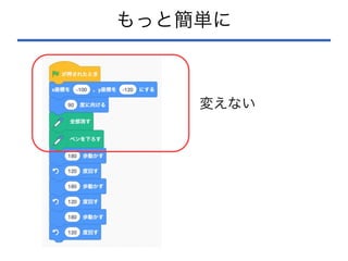 もっと簡単に
変えない
 