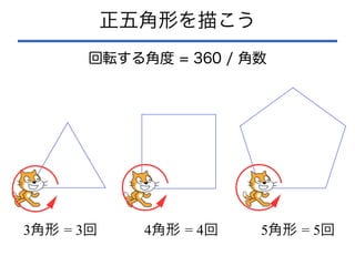 正五角形を描こう
3角形 = 3回 4角形 = 4回 5角形 = 5回
回転する角度 = 360 / 角数
 
