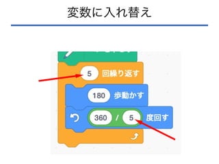 変数に入れ替え
 