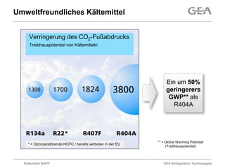 Umweltfreundliches Kältemittel


     Verringerung des CO2-Fußabdrucks
     Treibhauspotential von Kältemitteln




                                                                 Ein um 50%
                                                                 geringerers
                                                                  GWP** als
                                                                    R404A




                                                            ** = Global Warming Potential
    * = Ozonzerstörende HCFC / bereits verboten in der EU
                                                                 (Treibhauspotential)




  Kältemittel R407F                                            GEA Refrigeration Technologies
 