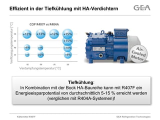 Effizient in der Tiefkühlung mit HA-Verdichtern
Verflüssigungstemperatur [°C]




                                  Verdampfungstemperatur [°C]



                                                          Tiefkühlung:
                                  In Kombination mit der Bock HA-Baureihe kann mit R407F ein
                                Energieeisparpotential von durchschnittlich 5-15 % erreicht werden
                                               (verglichen mit R404A-Systemen)!


                                Kältemittel R407F                                 GEA Refrigeration Technologies
 