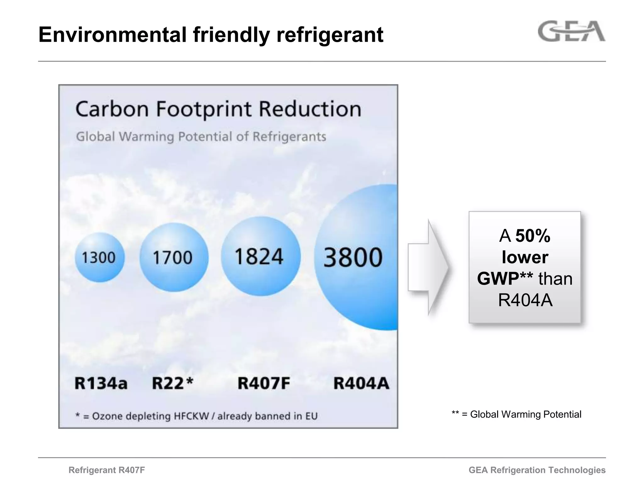 Refrigerant R407F | PPTX