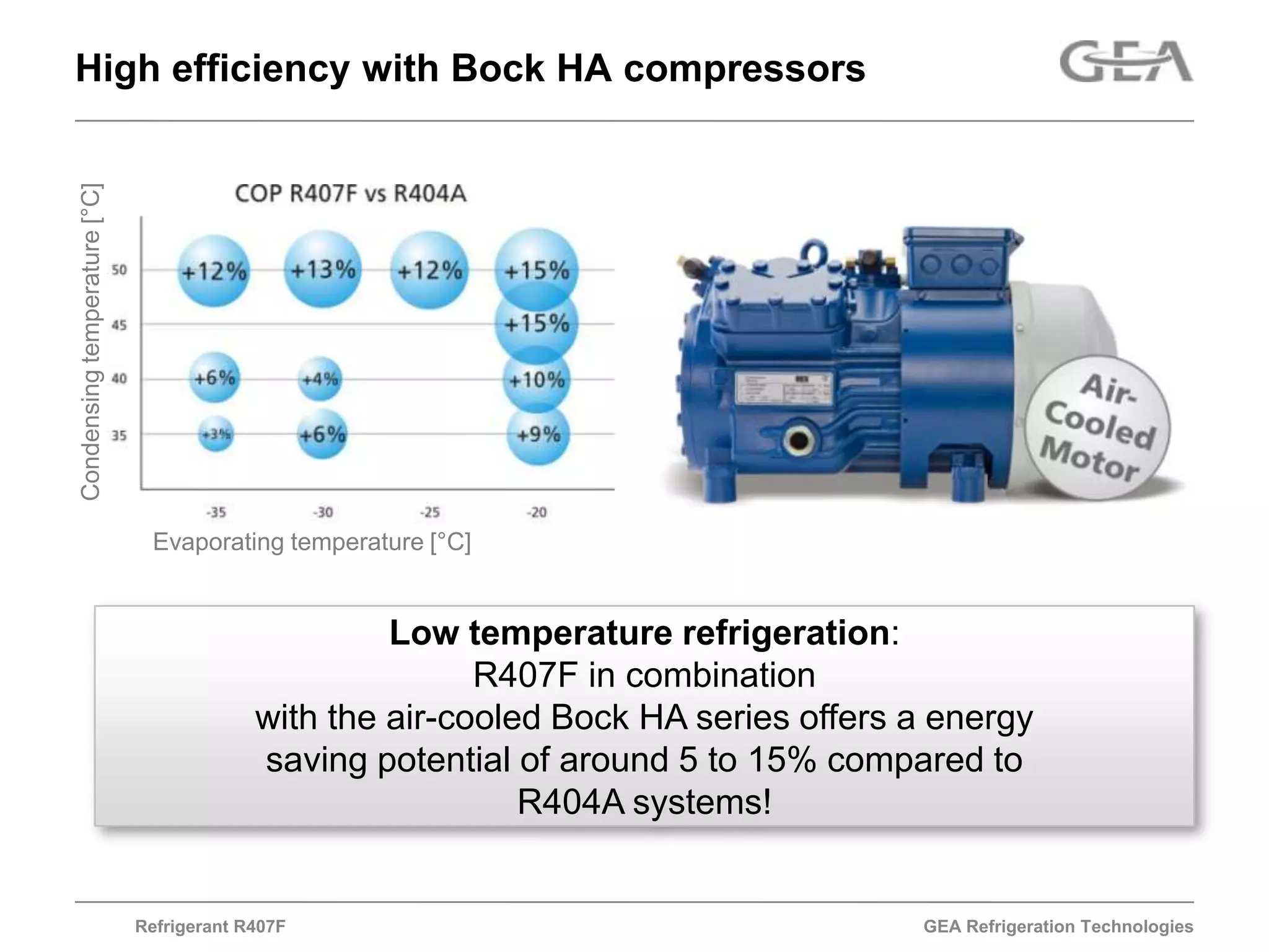 Refrigerant R407F | PPTX