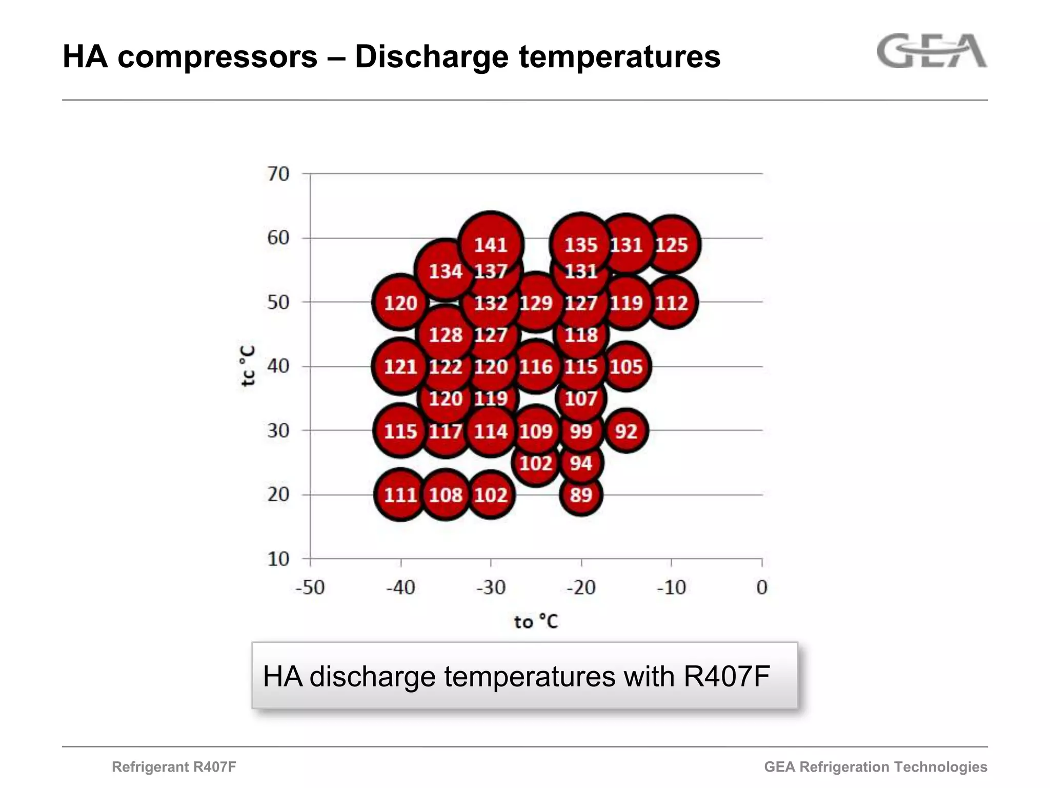 Refrigerant R407F | PPTX