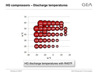 Refrigerant R407F | PPTX