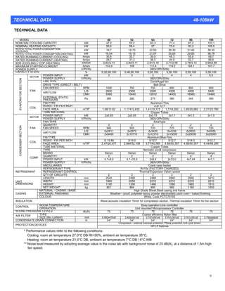 9
TECHNICAL DATA
MODEL 48 52 63 72 90 105
NOMI NAL COOLING CAPACITY kW 47.2 53.2 63.3 71.4 87.2 103.1
NOMINAL HEATING CAPACITY kW 50.2 56.4 67 75.6 93.3 109.5
RATED TOTAL POWER CONSUMPTION
(COOLING) kW 16.7 18.70 22.50 26.30 31.40 38.30
RATED TOTAL POWER CONSUMPTION (HEATING) kW 16.04 18.13 21.07 25.55 29.83 36.78
RATED RUNNING CURRENT (COOLING) Amps 30.9 33.7 39.0 48.3 55.6 69.7
RATED RUNNING CURRENT (HEATING) Amps 28.7 31.3 36.5 44.9 52.7 66.6
EER (COOLING) / COP (HEATING) kW/kW 2.83/3.13 2.84/3.11 2.81/3.18 2.71/2.96 2.78/3.13 2.69/2.98
MAXIMUM STARTING CURRENT Amps 103.9 108 111.4 114.2 154.1 197.7
POWER SUPPLY V/Ph/Hz 380V/3Ph/50Hz
CAPACITY STEPS % 0,32,68,100 0,40,60,100 0,50,100 0,50,100 0,50,100 0,50,100
POWER INPUT kW 3 3 3 4 4 5.5
MOTOR
POWER SUPPLY V/Ph/Hz 380V/3Ph/50Hz
FAN TYPE Centrifugal fan
DRIVE TYPE (DIRECT / BELT) Belt Drive
FAN SPEED RPM 1000 750 750 850 850 900
L/S 2600 2900 3520 4000 4600 5400
AIR FLOW
CMH 9360 10440 12672 14400 16560 19440
FAN
EXTERNAL STATIC
PRESSURE Pa 290 280 275 380 345 390
FIN TYPE Aluminum Fins
ROWS / FIN PER INCH 4.0/ 12.7
FACE AREA m2
/ft2
1.08/11.62 1.17412.632 1.41/15.115 1.7/18.292 1.95/20.982 2.21/23.780
EVAPORATORSECTION
COIL
TUBE MATERIAL Copper Tubes
POWER INPUT kW 2x0.55 2x0.55 2x0.75 2x1.1 2x1.5 2x1.5
MOTOR
POWER SUPPLY V/Ph/Hz 380V/3Ph/50Hz
FAN TYPE Axial type
QUANTITY 2 2 2 2 2 2
FAN SPEED RPM 940 920 720 725 720 720
L/S 2x2611 2x2975 2x3420 2x4166 2x5555 2x5555
FAN
AIR FLOW
CMH 2x9400 2x10710 2x12310 2x15000 2x20000 2x20000
FIN TYPE Aluminum Blue Fins
ROWS / FIN PER INCH 3/ 15.88 3/14.0 3/12.7 3/12.7 3/14.0 3/12.7
FACE AREA m2
/ft2
2.47/26.577 2.984/32.108 3.77/40.565 4.68/50.357 4.68/50.357 6.44/69.295
COIL
TUBE MATERIAL Copper Tubes
TYPE Hermetic scroll compressor
BRAND Sanyo Sanyo Sanyo Sanyo Sanyo Sanyo
QUANTITY 2 2 2 2 4 4
POWER INPUT kW 4.1+8.5 4.1+10.5 2x9.5 2x10.5 4x7.04 4x7.1
POWER SUPPLY V/Ph/Hz 380V/3Ph/50Hz
CONDENSERSECTION
COMP
ANCILLIARIES Crank case heater
REFRIGERANT TYPE R410a (FACTORY CHARGED)
REFRIGERANT CONTROL Thermal Expansion Valve controlREFRIGERANT
QTY OF CIRCUITS 2 2 2 2 2 2
LENGTH mm 2540 2490 2490 2840 2840 3410
WIDTH mm 1860 2050 2210 2210 2210 2210
HEIGHT mm 1195 1390 1490 1580 1665 1810
UNIT
DIMENSIONS
NET WEIGHT kg 801 884 890 980 1160 1450
MATERIAL - CASING / BASE High Grade Sheet Steel casing and frame
EXTERNAL FINISHING Weather－proof, polyester epoxy powder electrostatic paint oven－baked finishingCASING
COLOUR White, Code PCTC70105
INSULATION Wave acoustic insulation 15mm for compressor section. Thermal insulation 10mm for fan section
ROOM TEMPERATURE Easy operation Line controller
CONTROL
OPERATION Unit mounted Microprocessor Controller
SOUND PRESSURE LEVELS db(A) 75 73 73 75 75 75
TYPE Coarse efficiency Nylon filterAIR FILTER
SIZE (No.-LxWxH) mm 2-592x470x8 2-628x541x8 2-757x591x8 3-761x391x8 3-761x391x8 2-756x646x8
CONDENSATE DRAIN CONNECTION in 3/4" 3/4" 3/4" 3/4" 3/4" 3/4"
Compressor - external overload protection, Phase protection Anti-cycle timers
PROTECTION DEVICES HP/ LP Switches
* Performance values refer to the following conditions:
Cooling: room air temperature 27.0°C DB RH 50%, ambient air temperature 35°C;
Heating: room air temperature 21.0°C DB, ambient air temperature 7°C DB / 6°C WB
** Noise level measured by adopting average value in the noise lab with background noise of 25 dB(A), at a distance of 1.5m high
fan speed.
TECHNICAL DATA 48-105kW
 