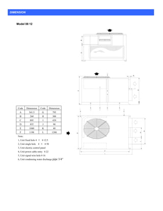 Model 08 12
F
E
C
HI
G
K
D
AB
L
DIMENSION
Code Dimension Code Dimension
A 541.5 G 795
B 260 H 300
C 895 I 439
D 855 J 90
E 1040 K 40
F 1190 L 1280
Note:
1, Unit fixed hole 4 × φ12.5
2, Unit single hole 4 × φ50
3, Unit electric control panel
4, Unit power cable entry φ22
5, Unit signal wire holeφ16
6, Unit condensing water discharge pipe 3/4”
 