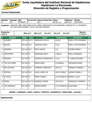 Carrera Programada:
Junta Liquidadora del Instituto Nacional de Hipódromos
Hipódromo La Rinconada
Dirección de Registro y Programación
Condición: HANDICAP LIBRE. PARA CABALLOS DE 3 AÑOS, DEBUTANTES O NO GANADORES, HANDICAP KG. 53. RECARGOS:
1KG. POR CADA SEGUNDO Y 1/2 KG. POR CADA TERCERO.
Reunión:
41
Día:
DOMINGO
Distancia:
1400 mts.
3
Carrera Nro:
Llamado:
19 412
Carrera Anual Nro.: Hora:
02:25 p. m.
Premio Bs.:
2800.00
Bono $:
12000.00
22/10/2023
Fecha:
60% al 1° 28% al 2° 7% al 3° 3% al 4° 2% al 5°
N° Ejemplar Medic. Kilos Jinete Implementos Entrenador P.P.
1 SUSURRO BUT-LAX 53.5-3 MONCADA D JULIO E L.GR.LA. PARILLI TOTA FERNANDO 4
2 MELADO BUT-LAX 53-3 CANELON A JOSE L L.V.LA. PARILLI TOTA FERNANDO 5
3 RODDRICK BUT-LAX 53-3 BRITO CARLOS L.LA. ESCOBAR FREDDY 6
4 VERSTAPPEN BUT-LAX 53 RODRIGUEZ JEAN C L.V.BB.LA. PARILLI FERNANDO 7
5 MEDIDOR BUT-LAX 53 QUEVEDO M FRANCISCO M L.V.LA. D´ ANGELO RICARDO 8
6 THE LAST DANCE BUT-LAX 54 MEJIAS LARRY L.V.GR.BB.LA. CARTOLANO RAFAEL 9
7 KEN GIO KING BUT-LAX 54.5 CHIRINOS R ARNALDO E L.BZ.V.LA. MARQUEZ M GABRIEL J 10
8 STEPHEN BUT-LAX 54.5 LUGO C JAIME L JR L.BZ.P.CC.BB.LA. ALEMAN F RAFAEL V 11
9 EL PILLIN BUT-LAX 53 PEREZ P JORGE L L.CC.V.GR.BB.M.LA
.
PERAZA L LUIS E 12
10 VISION BUT-LAX 53.5-3.5 GONZALEZ YAMPER L.BZ.V.M.LA. RODRIGUEZ P ADEMAR A 13
11 THE SARAMAGO BUT-LAX 53 IBARRA MAYKOR L.P.CC.GR.BB.M.LA
.
LANZ RUBEN 14
JUEGOS: | GANADOR | PLACE | EXACTA | TRIFECTA | SUPERFECTA | DOBLE PERF. | 5y6 NAC |
OBSERVACIÓN:
 