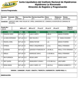 Carrera Programada:
Junta Liquidadora del Instituto Nacional de Hipódromos
Hipódromo La Rinconada
Dirección de Registro y Programación
Condición: HANDICAP LIBRE. PARA YEGUAS DE 3 AÑOS, GANADORAS DE 1 CARRERA (A EXCEPCIÓN DE CARRERAS DE
RECLAMO).
Reunión:
41
Día:
DOMINGO
Distancia:
1200 mts.
5
Carrera Nro:
Llamado:
12 414
Carrera Anual Nro.: Hora:
03:15 p. m.
Premio Bs.:
3200.00
Bono $:
9800.00
22/10/2023
Fecha:
60% al 1° 28% al 2° 7% al 3° 3% al 4° 2% al 5°
N° Ejemplar Medic. Kilos Jinete Implementos Entrenador P.P.
1 PRINCESA SUSEJ BUT-LAX 54 LUGO V JAIME L L.BB.LA. GARCIA M RAMON 1
2 LA GRAN ESPERANZA BUT-LAX 53-2 ARAY KELVIN A L.V.LA. D´ ANGELO RICARDO 2
3 MAGICAL SONG BUT-LAX 53 IBARRA MAYKOR L.LA. GARCIA M RAMON 3
4 NYMERIA BUT-LAX 53 PEREZ G ARQUIMEDES D L.V.LA. PARILLI FERNANDO 4
5 GLASEADA BUT-LAX 53 QUEVEDO M FRANCISCO M L.GR.BB.LA. PARILLI TOTA FERNANDO 5
6 NEBULA BUT-LAX 53 RODRIGUEZ JEAN C L.V.GR.BB.LA. PARILLI FERNANDO 6
7 SRA FLORENCIA BUT-LAX 53.5 MEJIAS LARRY L.LA. GARCIA JUAN C 7
8 NEXT QUEEN BUT-LAX 53 ARANGUREN P JOHAN E L.P.CC.BB.M.LA. LANZ RUBEN 8
9 REINA AMADA BUT-LAX 53 LUGO C JAIME L JR L.GR.M.LA. CORREIA HUMBERTO J 9
JUEGOS: | GANADOR | PLACE | EXACTA | TRIFECTA | SUPERFECTA | SUPER POOL 4 |
OBSERVACIÓN:
 