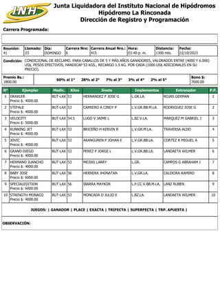 Carrera Programada:
Junta Liquidadora del Instituto Nacional de Hipódromos
Hipódromo La Rinconada
Dirección de Registro y Programación
Condición: CONDICIONAL DE RECLAMO. PARA CABALLOS DE 5 Y MÁS AÑOS GANADORES, VALORADOS ENTRE (4000 Y 6.000)
US$, PESOS EFECTIVOS, HANDICAP 53 KGS., RECARGO 1.5 KG. POR CADA (1000 US$ ADICIONALES EN SU
PRECIO).
Reunión:
41
Día:
DOMINGO
Distancia:
1300 mts.
6
Carrera Nro:
Llamado:
23 415
Carrera Anual Nro.: Hora:
03:40 p. m.
Premio Bs.:
2800.00
Bono $:
7600.00
22/10/2023
Fecha:
60% al 1° 28% al 2° 7% al 3° 3% al 4° 2% al 5°
N° Ejemplar Medic. Kilos Jinete Implementos Entrenador P.P.
1 DRAXLER
Precio $: 4000.00
BUT-LAX 53 HERNANDEZ F JOSE G L.GR.LA. ROJAS GERMAN 1
2 STEFALE
Precio $: 4000.00
BUT-LAX 53 CARRERO A CINDY P L.V.GR.BB.M.LA. RODRIGUEZ JOSE G 2
3 VELOCITY
Precio $: 5000.00
BUT-LAX 54.5 LUGO V JAIME L L.BZ.V.LA. MARQUEZ M GABRIEL J 3
4 RUNNING JET
Precio $: 4000.00
BUT-LAX 53 BRICEÑO H KERVIN B L.V.GR.M.LA. TRAVERSA ALDO 4
5 JOVIC
Precio $: 4000.00
BUT-LAX 53 ARANGUREN P JOHAN E L.V.GR.BB.LA. CORTEZ R MIGUEL A 5
6 GRAND DIEGO
Precio $: 4000.00
BUT-LAX 53 PEREZ P JORGE L L.V.GR.BB.LA. LANDAETA WILMER 6
7 HERMANO JUANCHO
Precio $: 4000.00
BUT-LAX 53 MEJIAS LARRY L.GR. CAMPOS G ABRAHAM J 7
8 BABY JOSE
Precio $: 6000.00
BUT-LAX 56 HERRERA JHONATAN L.V.GR.LA. CALDEIRA RAMIRO 8
9 SPECIALEDITION
Precio $: 6000.00
BUT-LAX 56 IBARRA MAYKOR L.P.CC.V.BB.M.LA. LANZ RUBEN 9
10 STRENGTH MONACO
Precio $: 4000.00
BUT-LAX 53 MONCADA D JULIO E L.BZ.LA. LANDAETA WILMER 10
JUEGOS: | GANADOR | PLACE | EXACTA | TRIFECTA | SUPERFECTA | TRP. APUESTA |
OBSERVACIÓN:
 