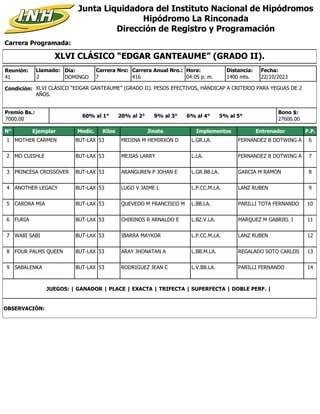 Carrera Programada:
Junta Liquidadora del Instituto Nacional de Hipódromos
Hipódromo La Rinconada
Dirección de Registro y Programación
Condición: XLVI CLÁSICO “EDGAR GANTEAUME” (GRADO II). PESOS EFECTIVOS, HÁNDICAP A CRITERIO PARA YEGUAS DE 2
AÑOS.
Reunión:
41
Día:
DOMINGO
Distancia:
1400 mts.
7
Carrera Nro:
Llamado:
2 416
Carrera Anual Nro.: Hora:
04:05 p. m.
Premio Bs.:
7000.00
Bono $:
27600.00
22/10/2023
Fecha:
60% al 1° 20% al 2° 9% al 3° 6% al 4° 5% al 5°
XLVI CLÁSICO “EDGAR GANTEAUME” (GRADO II).
N° Ejemplar Medic. Kilos Jinete Implementos Entrenador P.P.
1 MOTHER CARMEN BUT-LAX 53 MEDINA M HEMIRXON D L.GR.LA. FERNANDEZ B DOTWING A 6
2 MO CUISHLE BUT-LAX 53 MEJIAS LARRY L.LA. FERNANDEZ B DOTWING A 7
3 PRINCESA CROSSOVER BUT-LAX 53 ARANGUREN P JOHAN E L.GR.BB.LA. GARCIA M RAMON 8
4 ANOTHER LEGACY BUT-LAX 53 LUGO V JAIME L L.P.CC.M.LA. LANZ RUBEN 9
5 CARORA MIA BUT-LAX 53 QUEVEDO M FRANCISCO M L.BB.LA. PARILLI TOTA FERNANDO 10
6 FURIA BUT-LAX 53 CHIRINOS R ARNALDO E L.BZ.V.LA. MARQUEZ M GABRIEL J 11
7 WABI SABI BUT-LAX 53 IBARRA MAYKOR L.P.CC.M.LA. LANZ RUBEN 12
8 FOUR PALMS QUEEN BUT-LAX 53 ARAY JHONATAN A L.BB.M.LA. REGALADO SOTO CARLOS 13
9 SABALENKA BUT-LAX 53 RODRIGUEZ JEAN C L.V.BB.LA. PARILLI FERNANDO 14
JUEGOS: | GANADOR | PLACE | EXACTA | TRIFECTA | SUPERFECTA | DOBLE PERF. |
OBSERVACIÓN:
 