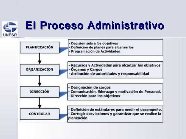 El proceso de administracion