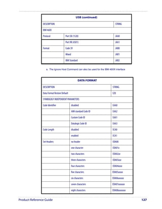 USB (continued)

                DESCRIPTION                                                     STRING

                IBM 46XX

                Protocol                Port 5B (1520)                          JAA0

                                        Port 9B (4501)                          JAA1

                Format                  Code 39                                 JAB0

                                        Mixed                                   JAB1

                                        IBM Standard                            JAB2


                   a. The Ignore Host Command can also be used for the IBM 46XX interface



                                                       DATA FORMAT

                DESCRIPTION                                                  STRING

                Data Format Restore Default                                  EZ0

                SYMBOLOGY INDEPENDENT PARAMETERS

                Code Identifier                 disabled                     EAA0

                                                AIM standard Code ID         EAA2

                                                Custom Code ID               EAA1

                                                Datalogic Code ID            EAA3

                Code Length                     disabled                     ECA0

                                                enabled                      ECA1

                Set Headers                     no header                    EDA00

                                                one character                EDA01x

                                                two characters               EDA02xx

                                                three characters             EDA03xxx

                                                four characters              EDA04xxxx

                                                five characters              EDA05xxxxx

                                                six characters               EDA06xxxxxx

                                                seven characters             EDA07xxxxxxx

                                                eight characters             EDA08xxxxxxxx


Product Reference Guide                                                                      127
 