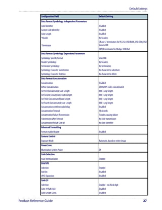 Default Settings

               Configuration Field                            Default Setting
               Data Format-Symbology Independent Parameters
               Code Identifier                                Disabled
               Custom Code Identifier                         Disabled
               Code Length                                    Disabled
               *Header                                        No headers
                                                              CR and LF terminators for RS-232, USB BULK, USB COM, USB
               *Terminator                                    Generic HID
                                                              ENTER terminator for Wedge, USB Kbd
               Data Format-Symbology Dependent Parameters
               Symbology Specific Format                      Select All
               Header Symbology                               No headers
               Terminator Symbology                           No terminators
               Symbology Character Substitution               No character to substitute
               Symbology Character Deletion                   No character to delete
               Data Format-Concatenation
               Concatenation                                  Disabled
               Define Concatenation                           2 EAN/UPC codes concatenated
               Set First Concatenated Code Length             000 = any length
               Set Second Concatenated Code Length            000 = any length
               Set Third Concatenated Code Length             000 = any length
               Set Fourth Concatenated Code Length            000 = any length
               Concatenation with Intercode Delay             Disabled
               Concatenation Timeout                          10 seconds
               Concatenation Failure Transmission             Tx codes causing failure
               Transmission after Timeout                     No code transmission
               Concatenation Result Code ID                   No code Identifier
               Advanced Formatting
               Format enable/disable                          Disabled
               Camera Control
               Exposure Mode                                  Automatic, based on entire image
               Power Save
               Illumination System Power                      ON
               Code Selection
               Issue Identical Codes                          Enabled
               EAN/UPC
               Selection                                      Enabled
               Add-On                                         Disabled
               UPCE Expansion                                 Disabled
               Code 39
               Selection                                      Enabled - no check digit
               Code 39 Full ASCII                             Disabled
               Code Length Check                              Disabled


Product Reference Guide                                                                                          27
 