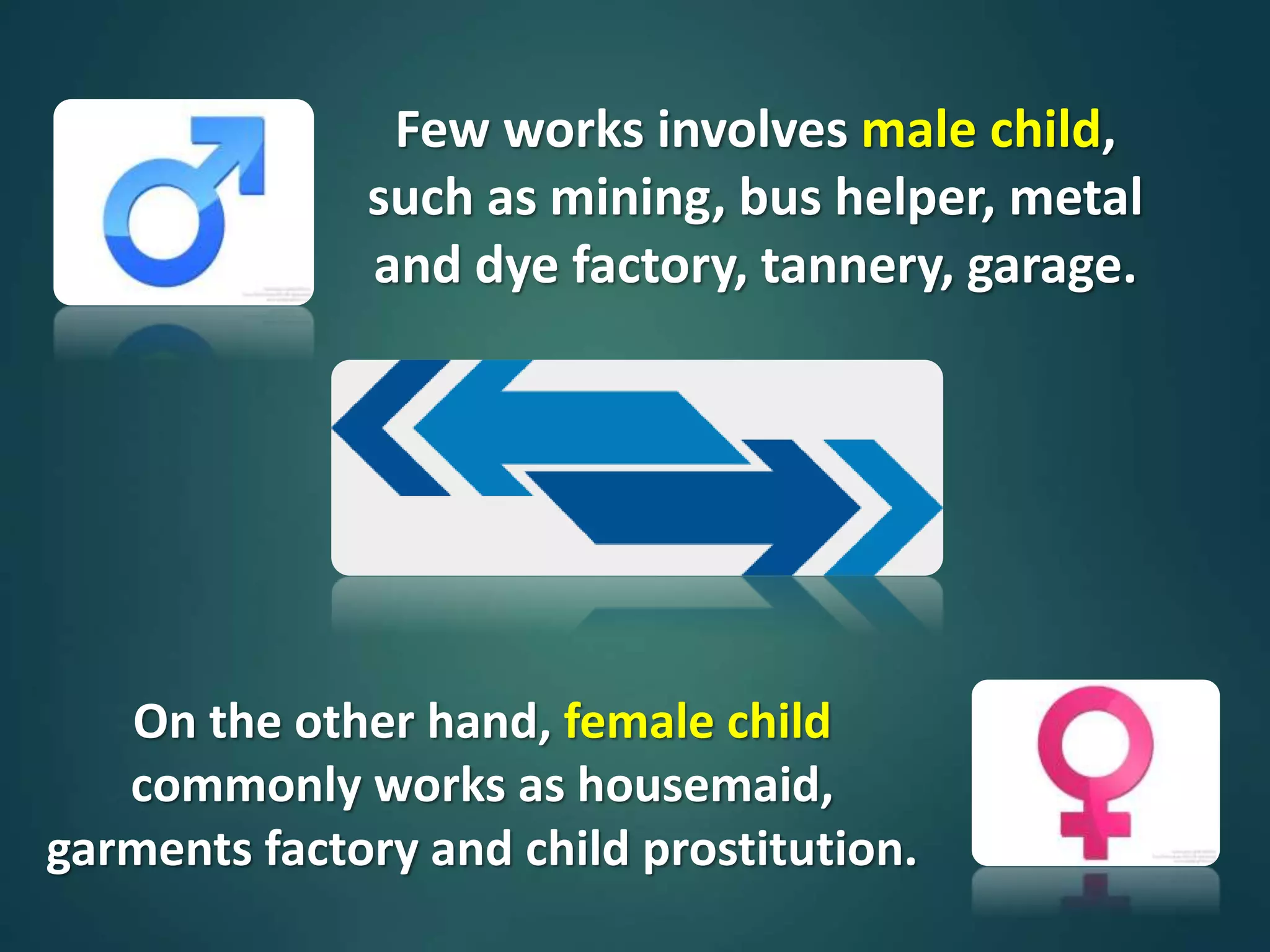 Few works involves male child,
such as mining, bus helper, metal
and dye factory, tannery, garage.
On the other hand, female child
commonly works as housemaid,
garments factory and child prostitution.
 