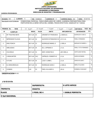 462
9
DOMINGO
1518 1800
04:35 P.M.
HORA:
DISTANCIA: Mts.
Bs.
CONDICIONAL ESPECIAL. PARA EJEMPLARES DE 3 AÑOS. (CARRERA PRE...