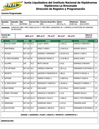 Carrera Programada:
Junta Liquidadora del Instituto Nacional de Hipódromos
Hipódromo La Rinconada
Dirección de Registro y Programación
Condición: HANDICAP LIBRE. PARA CABALLOS DE 5 Y MÁS AÑOS, GANADORES DE 1 CARRERA (A EXCEPCIÓN DE CARRERAS
DE RECLAMO).
Reunión:
45
Día:
DOMINGO
Distancia:
1300 mts.
11
Carrera Nro:
Llamado:
13 460
Carrera Anual Nro.: Hora:
05:15 p. m.
Premio Bs.:
2000.00
Bono $:
6600.00
19/11/2023
Fecha:
60% al 1° 28% al 2° 7% al 3° 3% al 4° 2% al 5°
N° Ejemplar Medic. Kilos Jinete Implementos Entrenador P.P.
1 PELO DE HUMO BUT-LAX 54.5 LUGO V JAIME L L.V.GR.LA. CAMPOS G ABRAHAM J 1
2 MONTERREAL BUT-LAX 53 PEREZ P JORGE L L.V.GR.M.LA. ROMERO JESUS A 2
3 AN ROVI BUT-LAX 53 CORDERO V GERWEEN F L.BZ.GR.M.LA. GARCIA H JOSE G 3
4 EL GRAN SOLINERO BUT-LAX 54 RODRIGUEZ MAIKEL D L.V.GR.BB.LA. GARCIA JUAN C 4
5 SULIMAN LAX 53-3 BRITO CARLOS L.M.LA. DOKMADJI CHAOUKAT 5
6 THE MATADOR BUT-LAX 55.5 HERRERA JHONATAN L.BZ.V.LA. FERNANDEZ B DOTWING A 6
7 DECRETO BUT-LAX 53.5 QUEVEDO M FRANCISCO M L.BB.LA. CORTEZ R MIGUEL A 7
8 ANTOINE BUT-LAX 53-3 YBARRA R ANGEL E L.V.BB.M.LA. ROMERO R JESUS R 8
9 EL GRAN ROCKY BUT-LAX 57.5-3 BERMUDEZ R YONECSO J L.GR.BB.LA. MARQUEZ M GABRIEL J 9
10 RAM POWER BUT-LAX 53 SISO ALDRY L.CC.V.M.LA. GOMEZ ELIECER 10
11 MONEY THE BANK BUT-LAX 58-4 GONZALEZ G YOELBIS D L.V.LA. ROMERO JESUS A 11
12 NOBEL BUT-LAX 54.5-3 MONCADA D JULIO E L.V.BB.LA. PARILLI TOTA FERNANDO 12
13 MARADONA BUT-LAX 53 RODRIGUEZ JEAN C L.V.M.LA. TRAVERSA ALDO 13
14 SUN VICTORY BUT-LAX 53-2 ALVARADO G JERVIS O L.GR.LA. FERNANDEZ B DOTWING A 14
JUEGOS: | GANADOR | PLACE | EXACTA | TRIFECTA | SUPERFECTA |
OBSERVACIÓN:
 