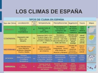 LOS CLIMAS DE ESPAÑA
 