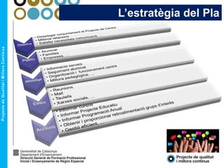 L’estratègia del Pla
 