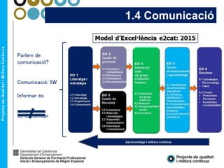 1.4 Comunicació
Parlem de
comunicació?
Comunicació: 5W
Informar és
de comunicar
 