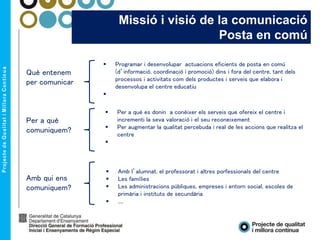 Missió i visió de la comunicació
Posta en comú
 Programar i desenvolupar actuacions eficients de posta en comú
(d’informació, coordinació i promoció) dins i fora del centre, tant dels
processos i activitats com dels productes i serveis que elabora i
desenvolupa el centre educatiu

 Per a què es donin a conèixer els serveis que ofereix el centre i
incrementi la seva valoració i el seu reconeixement
 Per augmentar la qualitat percebuda i real de les accions que realitza el
centre

 Amb l’alumnat, el professorat i altres porfessionals del centre
 Les famílies
 Les administracions públiques, empreses i entorn social, escoles de
primària i instituts de secundària
 ....
Què entenem
per comunicar
Per a què
comuniquem?
Amb qui ens
comuniquem?
 