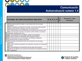 Comunicació:
Autoavaluació subeix 1.4
 