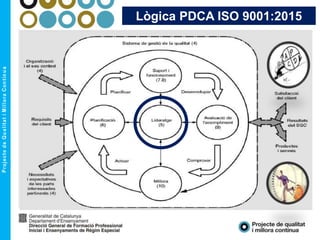Lògica PDCA ISO 9001:2015
 