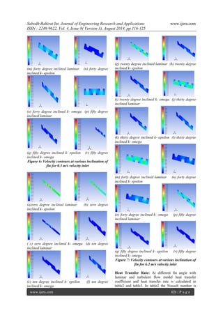 Omega Inclination CFD Analysis of Plate Fin Tube Heat Exchanger for Various Fin ...