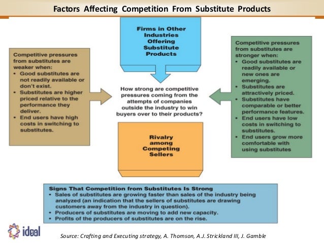 Crafting And Executing Strategy Source Crafting And Executing Strategy Source