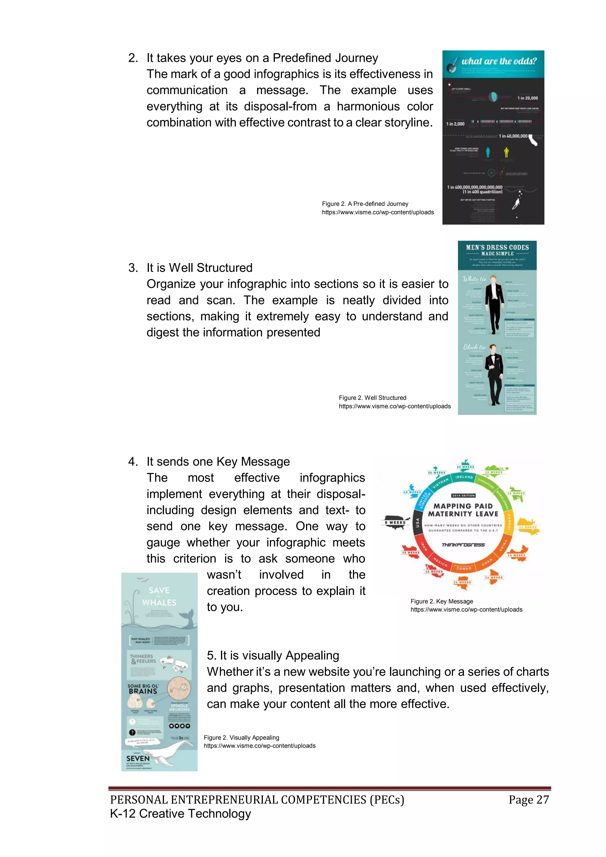 PERSONAL ENTREPRENEURIAL COMPETENCIES (PECs) Page 27
K-12 Creative Technology
2. It takes your eyes on a Predefined Journey
The mark of a good infographics is its effectiveness in
communication a message. The example uses
everything at its disposal-from a harmonious color
combination with effective contrast to a clear storyline.
3. It is Well Structured
Organize your infographic into sections so it is easier to
read and scan. The example is neatly divided into
sections, making it extremely easy to understand and
digest the information presented
4. It sends one Key Message
The most effective infographics
implement everything at their disposal-
including design elements and text- to
send one key message. One way to
gauge whether your infographic meets
this criterion is to ask someone who
wasn’t involved in the
creation process to explain it
to you.
5. It is visually Appealing
Whether it’s a new website you’re launching or a series of charts
and graphs, presentation matters and, when used effectively,
can make your content all the more effective.
Figure 2. A Pre-defined Journey
https://www.visme.co/wp-content/uploads
Figure 2. Well Structured
https://www.visme.co/wp-content/uploads
Figure 2. Key Message
https://www.visme.co/wp-content/uploads
Figure 2. Visually Appealing
https://www.visme.co/wp-content/uploads
 