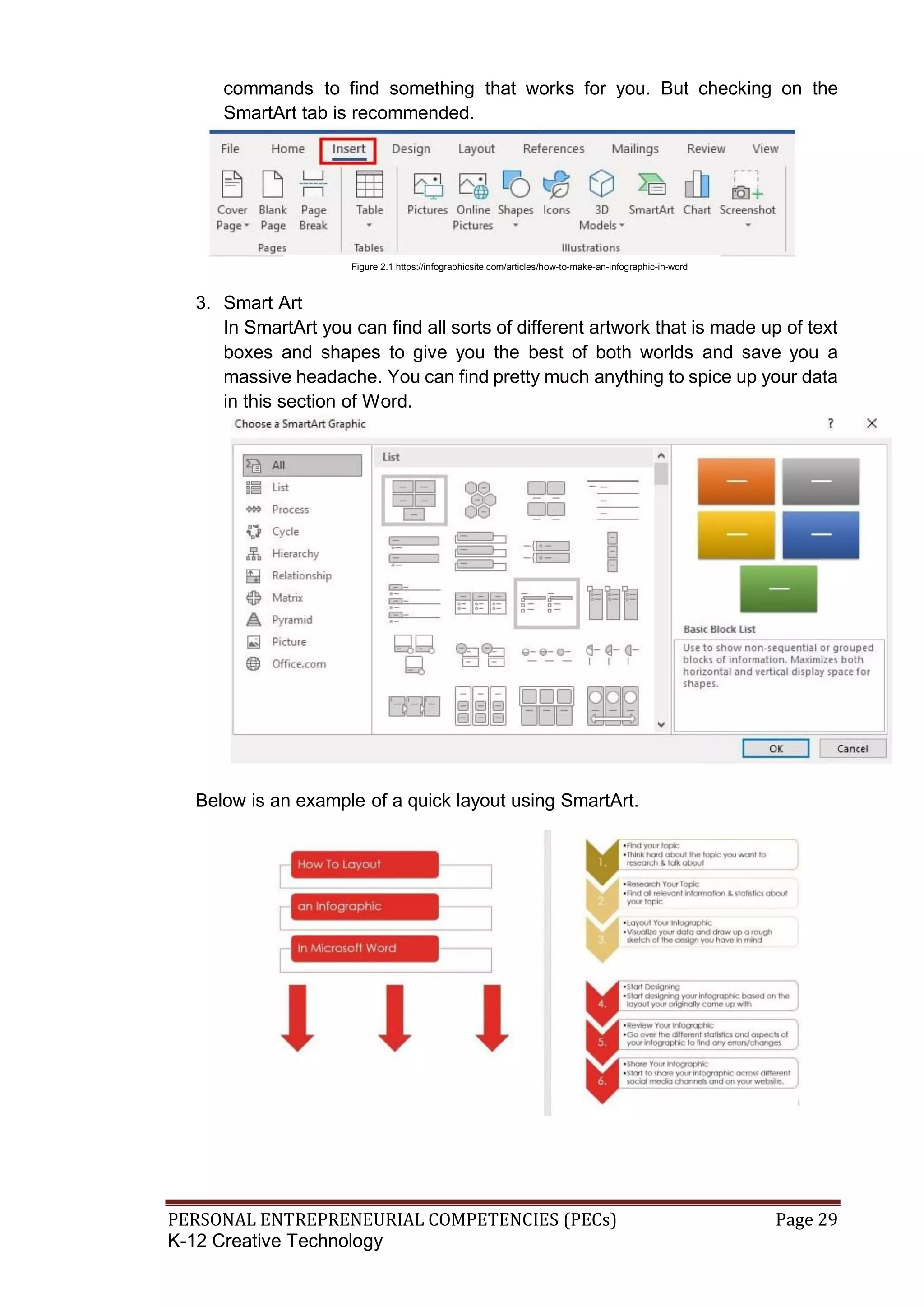 PERSONAL ENTREPRENEURIAL COMPETENCIES (PECs) Page 29
K-12 Creative Technology
commands to find something that works for you. But checking on the
SmartArt tab is recommended.
3. Smart Art
In SmartArt you can find all sorts of different artwork that is made up of text
boxes and shapes to give you the best of both worlds and save you a
massive headache. You can find pretty much anything to spice up your data
in this section of Word.
Below is an example of a quick layout using SmartArt.
Figure 2.1 https://infographicsite.com/articles/how-to-make-an-infographic-in-word
 