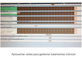 Aprovechar visitas para gestionar tratamientos crónicos
 