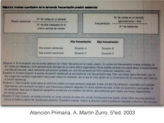 Atención Primaria. A. Martín Zurro. 5ªed. 2003
 