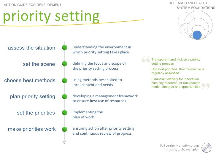 R4H Priority Setting