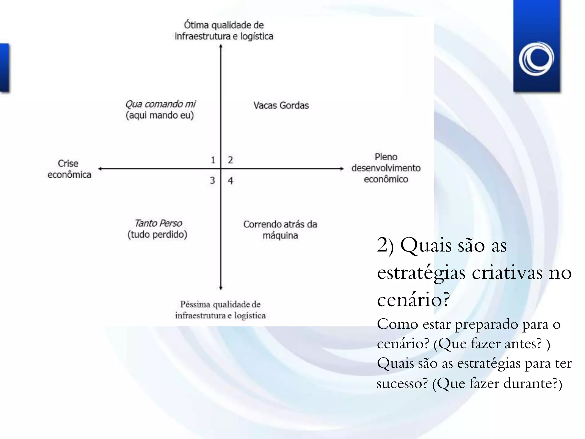 2) Quais são as
estratégias criativas no
cenário?
Como estar preparado para o
cenário? (Que fazer antes? )
Quais são as estratégias para ter
sucesso? (Que fazer durante?)
 