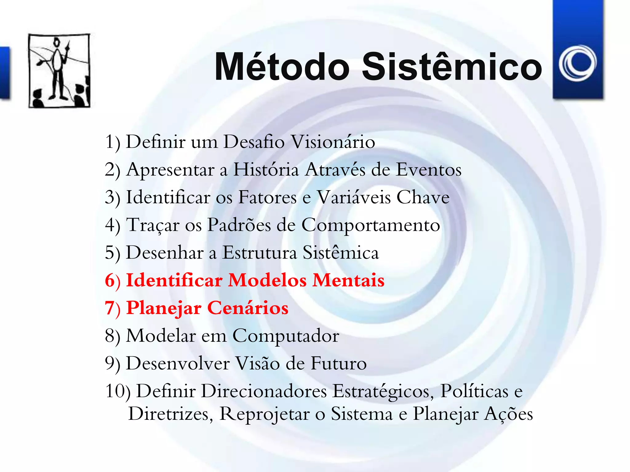 Método Sistêmico
1) Definir um Desafio Visionário
2) Apresentar a História Através de Eventos
3) Identificar os Fatores e Variáveis Chave
4) Traçar os Padrões de Comportamento
5) Desenhar a Estrutura Sistêmica
6) Identificar Modelos Mentais
7) Planejar Cenários
8) Modelar em Computador
9) Desenvolver Visão de Futuro
10) Definir Direcionadores Estratégicos, Políticas e
Diretrizes, Reprojetar o Sistema e Planejar Ações
 