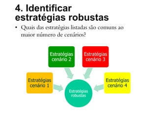 Estratégias
robustas
Estratégias
cenário 1
Estratégias
cenário 2
Estratégias
cenário 3
Estratégias
cenário 4
4. Identificar
estratégias robustas
• Quais das estratégias listadas são comuns ao
maior número de cenários?
 