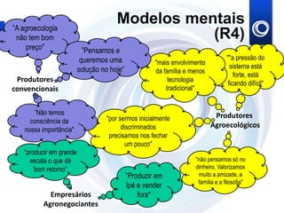 ”A agroecologia
                                      Modelos mentais
 não tem bom                                     (R4)
    preço"                 ”Pensamos e
                          queremos uma                                           ""a pressão do
                                                     "mais envolvimento
                         solução no hoje”                                          sistema está
                                                     da família e menos
                                                                                     forte, está
 Produtores                                               tecnologia
                                                                                  ficando difícil"
convencionais                                            tradicional"


       ”Não temos                                                          Produtores
      consciência da              "por sermos inicialmente
                                        discriminados                     Agroecológicos
    nossa importância"
                                   precisamos nos fechar
                                          um pouco"
   "produzir em grande
     escala o que dá                                               "não pensamos só no
       bom retorno"                                                dinheiro. Valorizamos
                                            ”Produzir em            muito a amizade, a
                                                                    família e a filosofia"
                                            Ipê e vender
            Empresários                         fora"
          Agronegociantes
 
