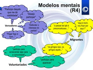 Modelos mentais
”Participo daquilo
   que me dá                                       (R4)
                         ”Desejo
  visibilidade"
                        participar"

                                                                                    “aqui é bom,
Vereadores                   ”Defender o                  ”o pessal de Ipê é        vou ficar por
                             interesse do                 preconceituoso…"             aqui !"
                                partido"
  ”Pegar fogo é
     bom..."
                                                                               Migrantes

                                                   ”os gringos isso, os
        "participo para                             gringos aquilo..."
     acrescentar algo para
        a comunidade"

                                            "participo para
                                              aparecer”
    Voluntariados
 