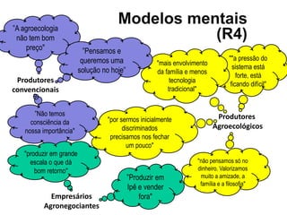 ”A agroecologia
                                      Modelos mentais
 não tem bom                                     (R4)
    preço"                 ”Pensamos e
                          queremos uma                                           ""a pressão do
                                                     "mais envolvimento
                         solução no hoje”                                          sistema está
                                                     da família e menos
                                                                                     forte, está
 Produtores                                               tecnologia
                                                                                  ficando difícil"
convencionais                                            tradicional"


       ”Não temos                                                          Produtores
      consciência da              "por sermos inicialmente
                                        discriminados                     Agroecológicos
    nossa importância"
                                   precisamos nos fechar
                                          um pouco"
   "produzir em grande
     escala o que dá                                               "não pensamos só no
       bom retorno"                                                dinheiro. Valorizamos
                                            ”Produzir em            muito a amizade, a
                                                                    família e a filosofia"
                                            Ipê e vender
            Empresários                         fora"
          Agronegociantes
 