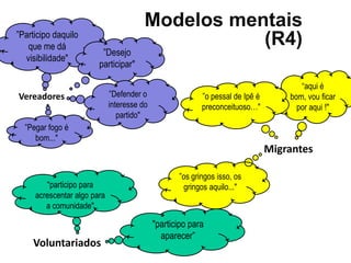 Modelos mentais
”Participo daquilo
   que me dá                                       (R4)
                         ”Desejo
  visibilidade"
                        participar"

                                                                                      “aqui é
Vereadores                   ”Defender o                  ”o pessal de Ipê é       bom, vou ficar
                             interesse do                 preconceituoso…"           por aqui !"
                                partido"
  ”Pegar fogo é
     bom..."
                                                                               Migrantes

                                                   ”os gringos isso, os
        "participo para                             gringos aquilo..."
     acrescentar algo para
        a comunidade"

                                            "participo para
                                              aparecer”
    Voluntariados
 
